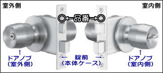 メーカーと品番