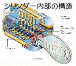 鍵穴内部の動作不良が原因